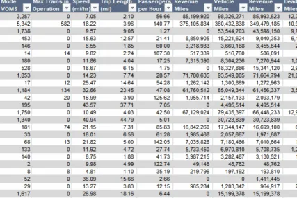 National Transit Database Tables