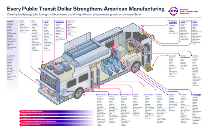 The Businesses Behind Buses