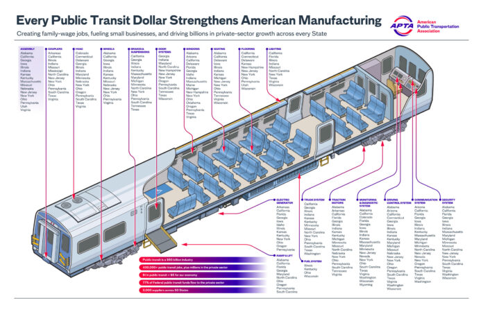 The Businesses Behind Rail