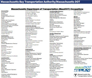 MassDOT Career List