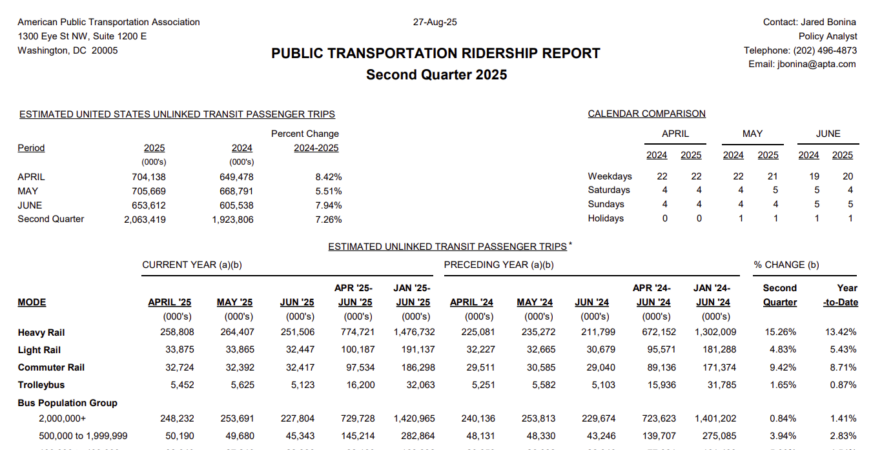 Fourth Quarter 2025 Ridership