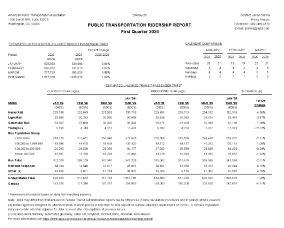 First Quarter 2026 Ridership