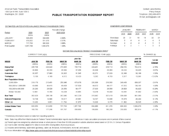 Second Quarter 2026 Ridership