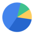 Cost or Time Savings Benefit Pie Chart